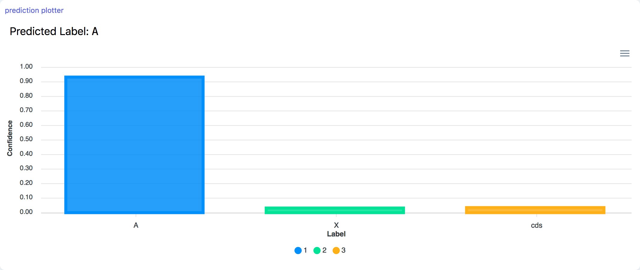 Screenshot of the classificationPlot component