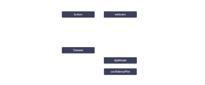 Interaction-driven pipelines Animation