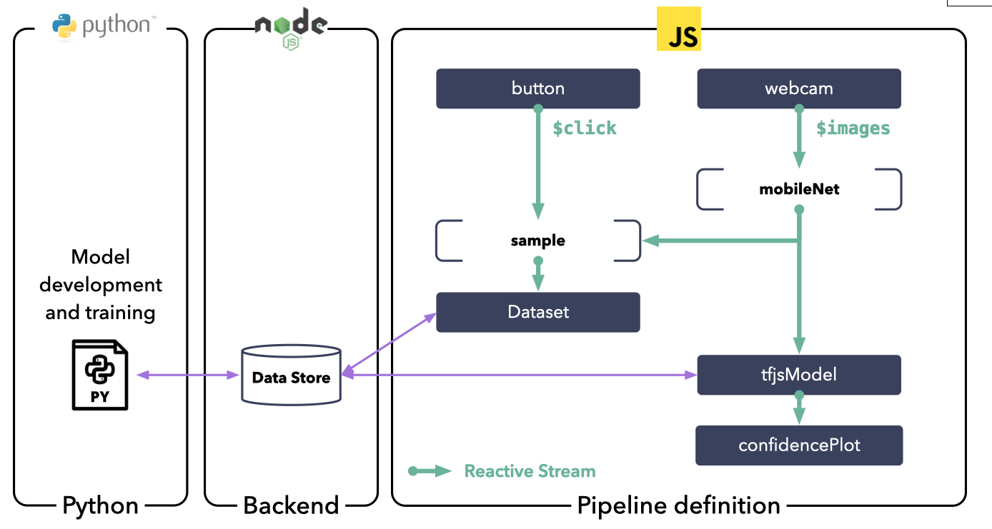 Python interoperability Animation